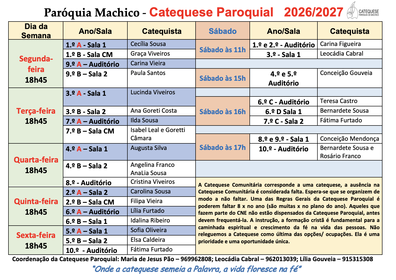 Mapa Catequistas 2026/2027